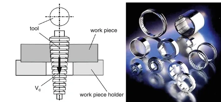 Broach Diagram